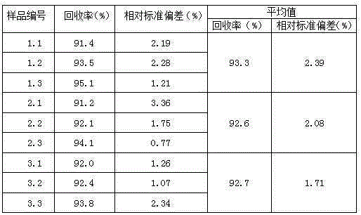 Detection method of gizzerosine in fish meal