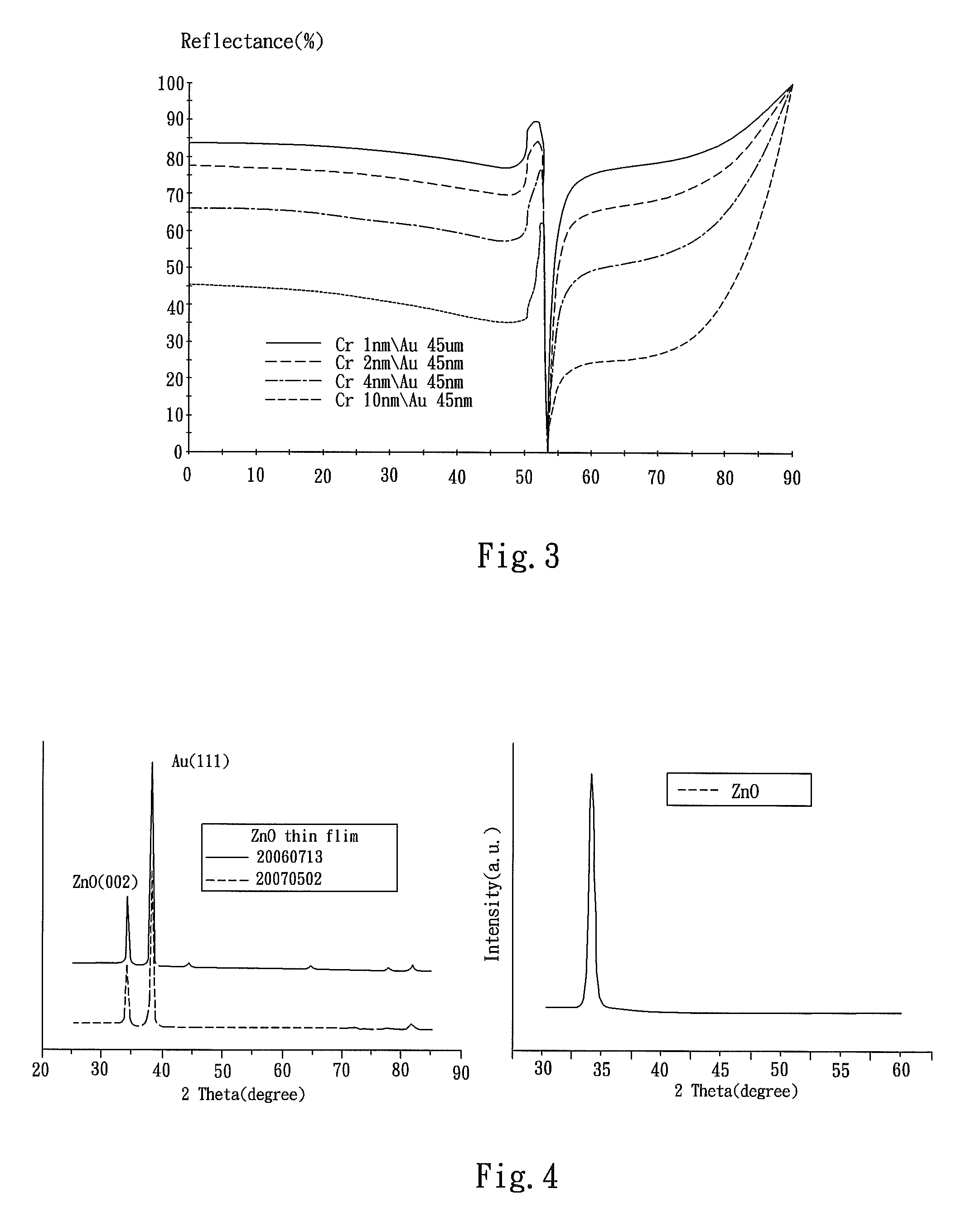 Method for improving surface plasmon resonance by using conducting metal oxide as adhesive layer