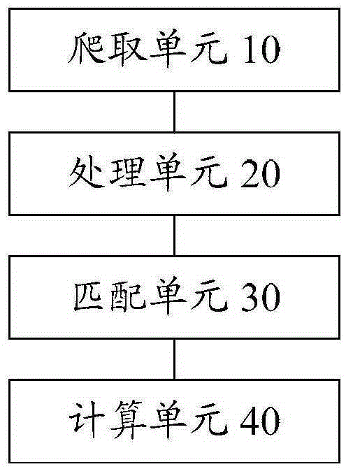 Method and device for detecting popularization degree of keyword