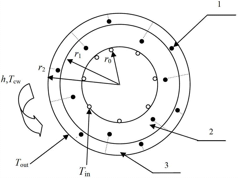 Method for estimating inner surface temperature of blast furnaces