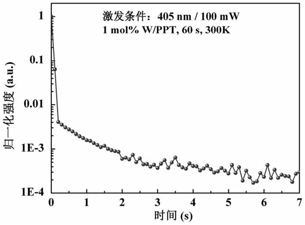 d-a type organic doped crystal afterglow material that can be excited by ultraviolet-visible light and its preparation method