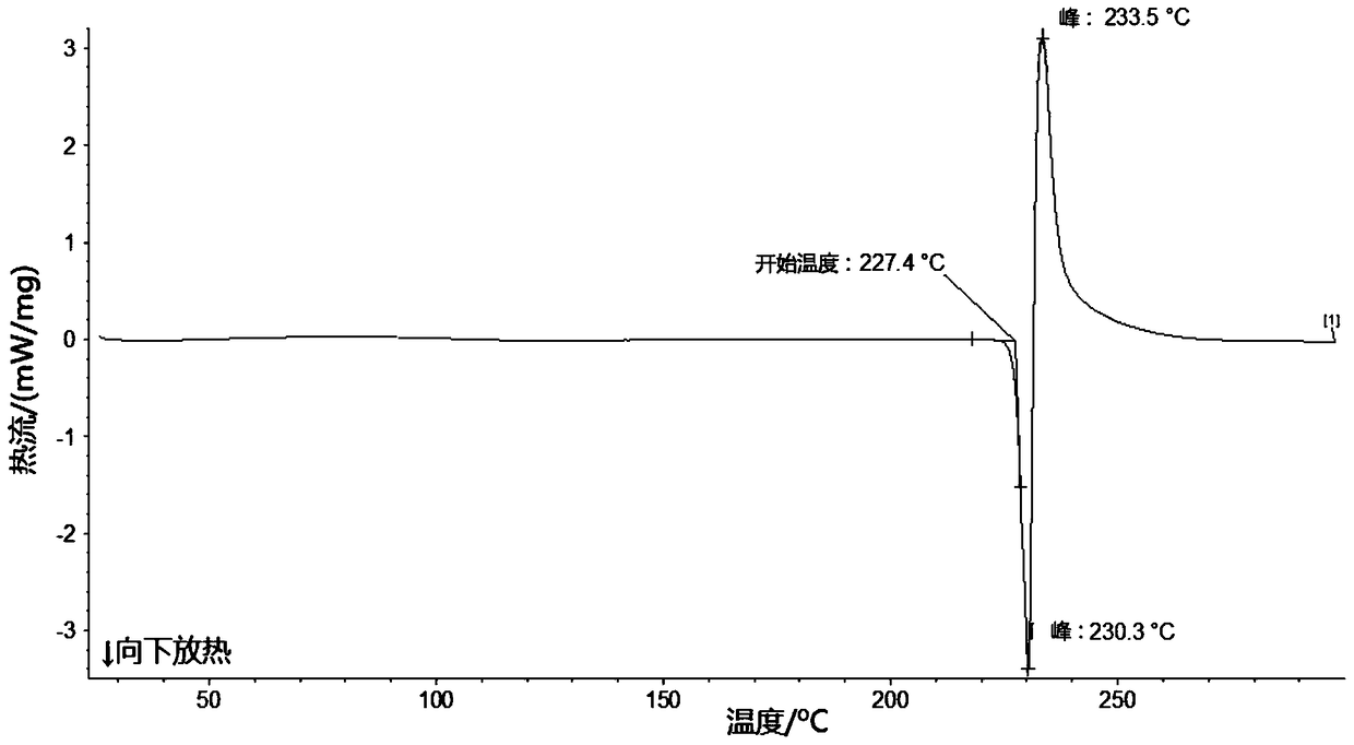 A kind of lobaplatin crystal, preparation method and pharmaceutical application