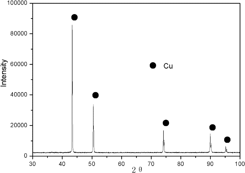 Treatment method of wet method zinc smelting by-products