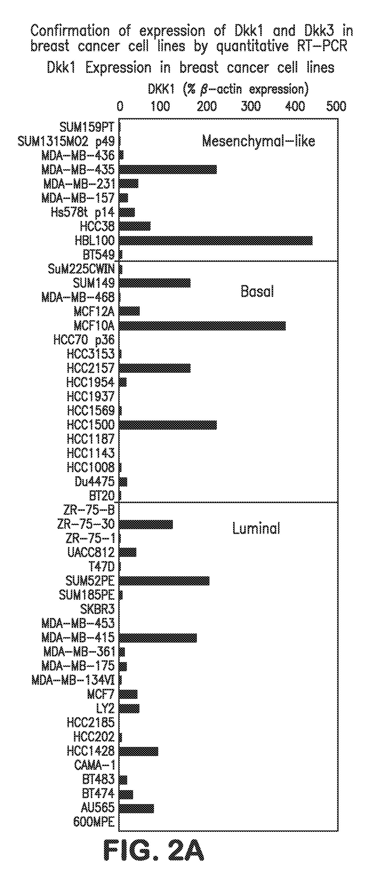 Compositions and Methods for Inhibiting Cell Migration