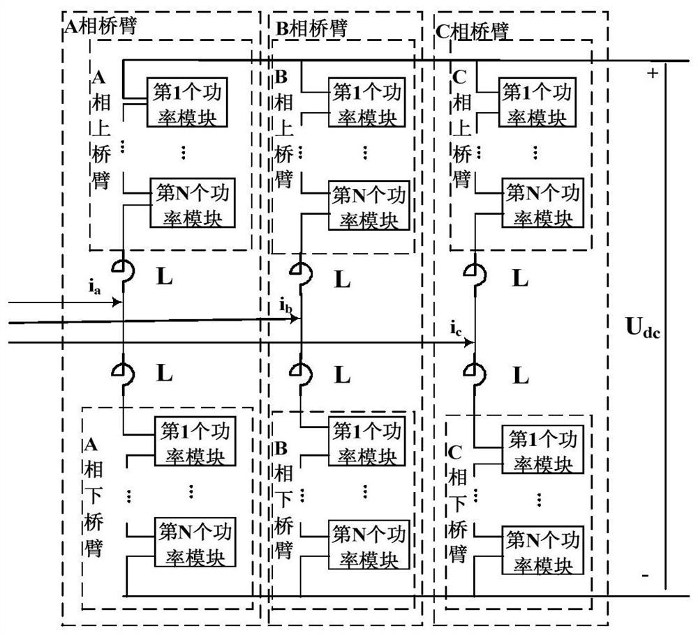 Method and device for false closing test of power module bypass switch of flexible DC converter valve