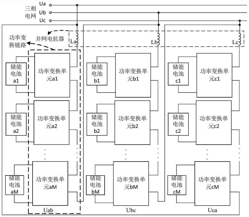 A control method and device for an energy storage system