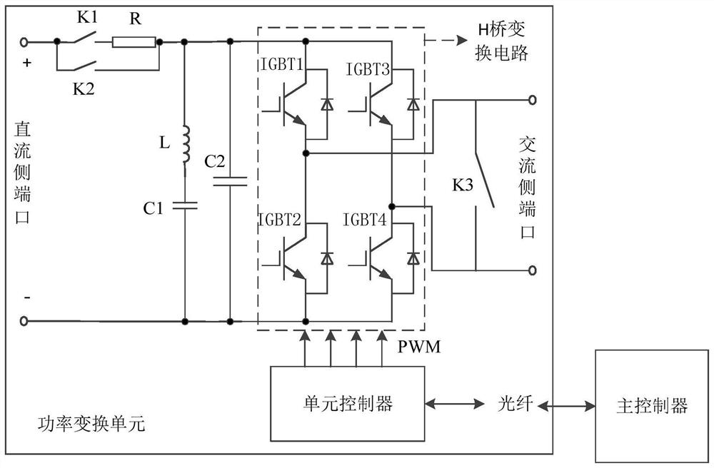 A control method and device for an energy storage system