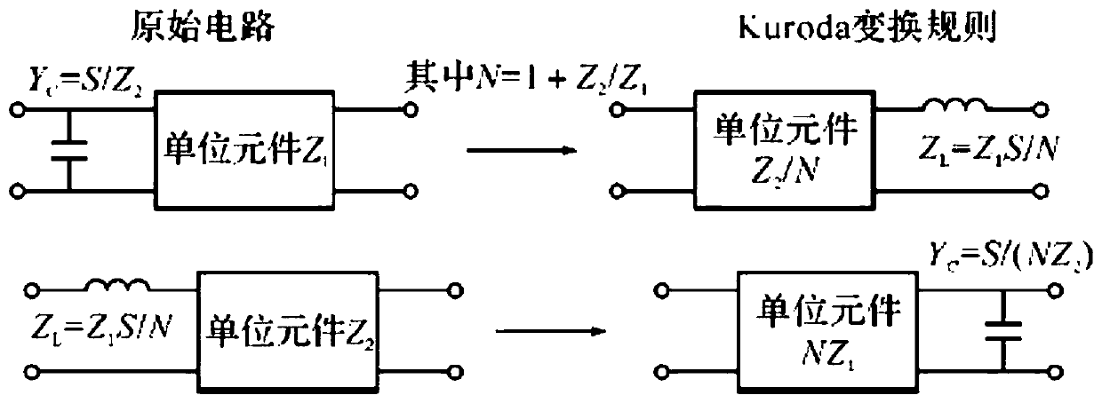 LTCC microwave device modeling analysis method