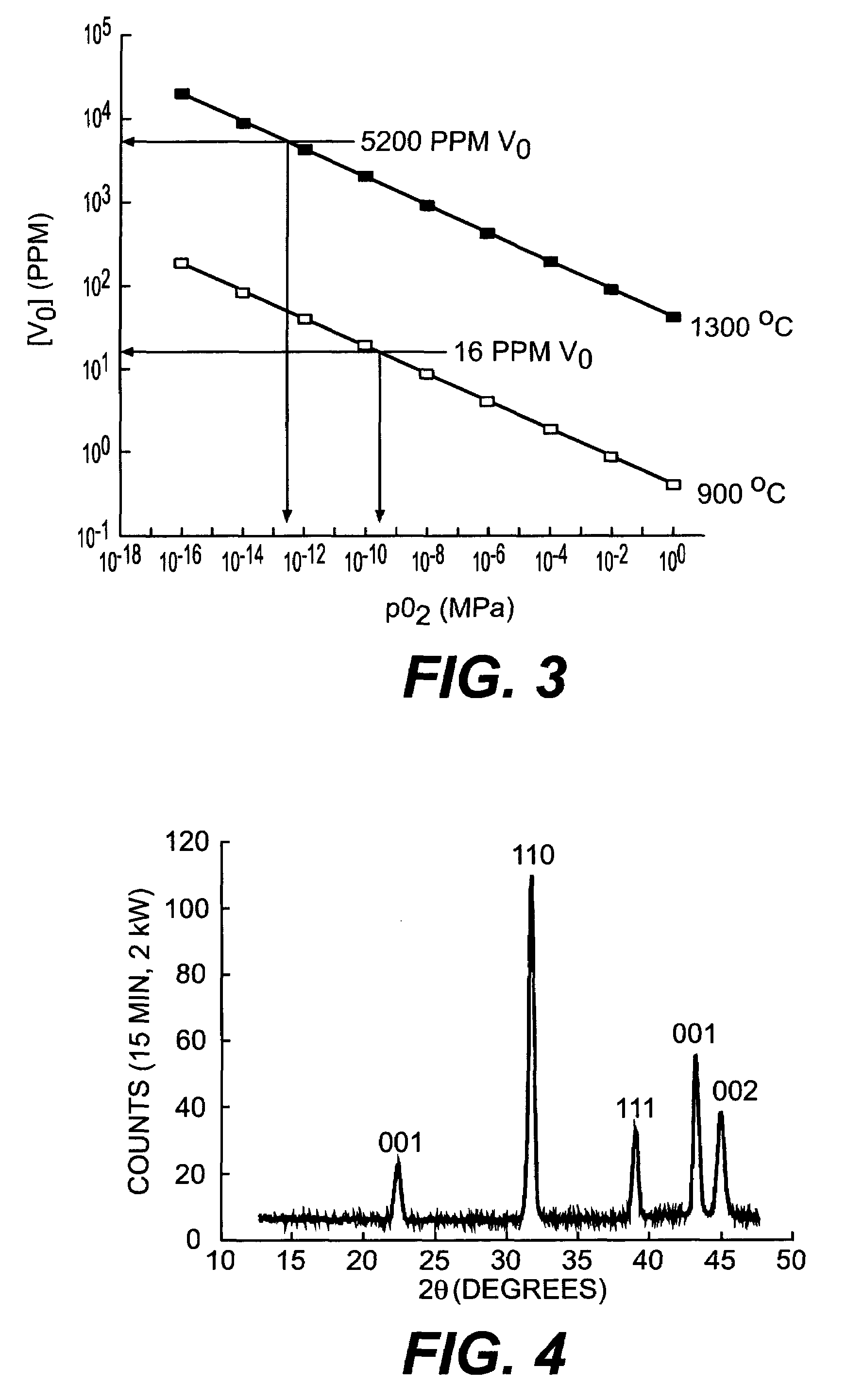 Thin film dielectrics for capacitors and methods of making thereof