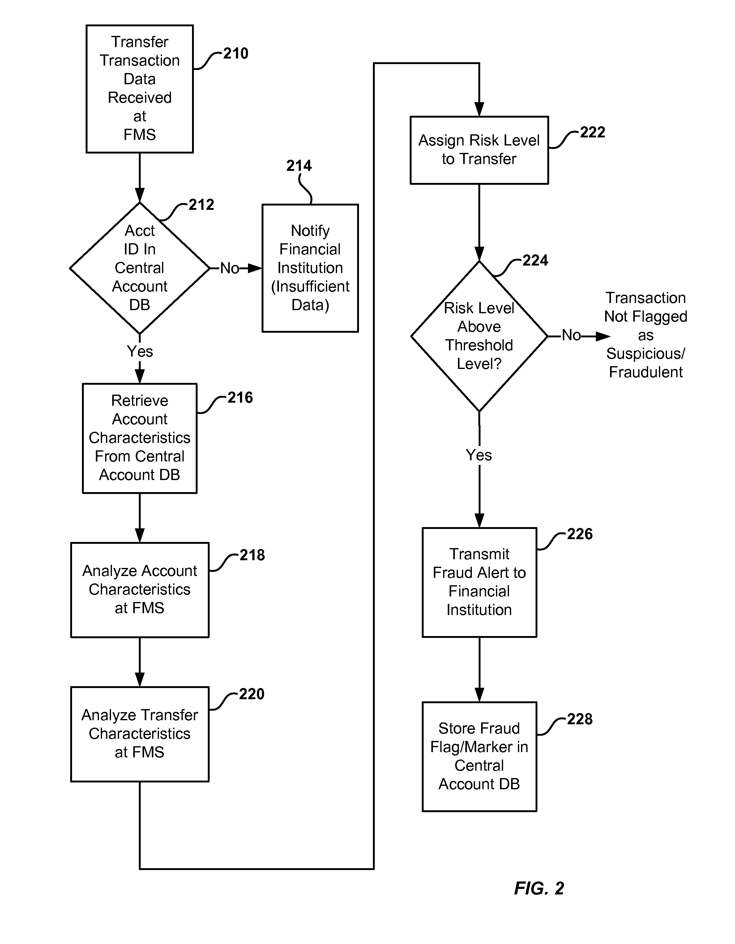 System and method for detecting fraudulent account access and transfers