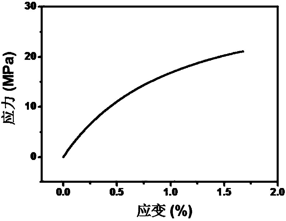 A kind of graphene-polypyrrole nanoparticle composite film electrode and preparation method thereof