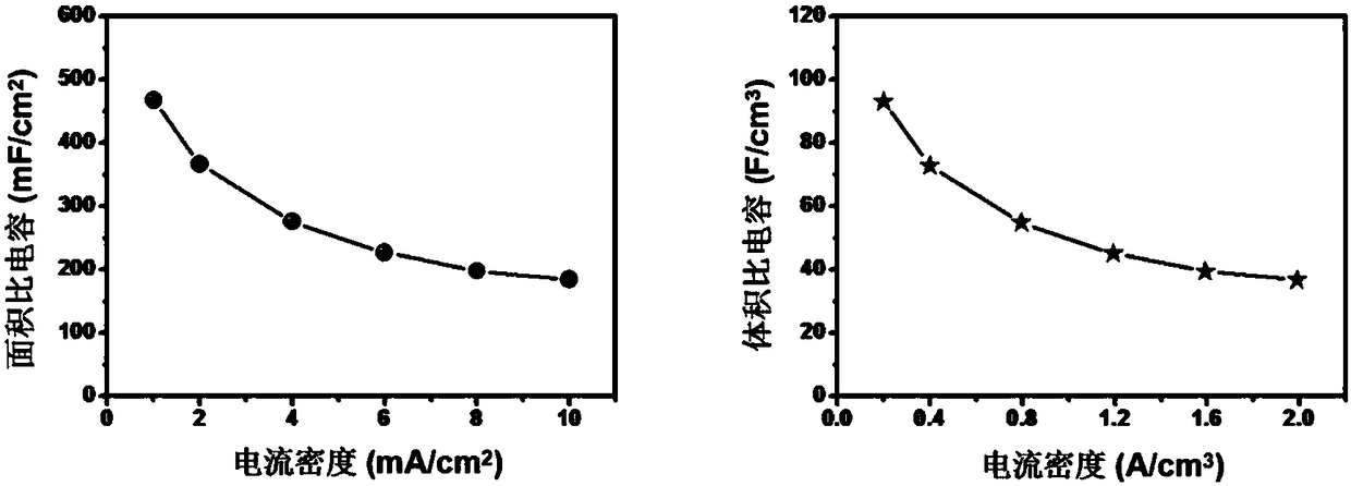 A kind of graphene-polypyrrole nanoparticle composite film electrode and preparation method thereof