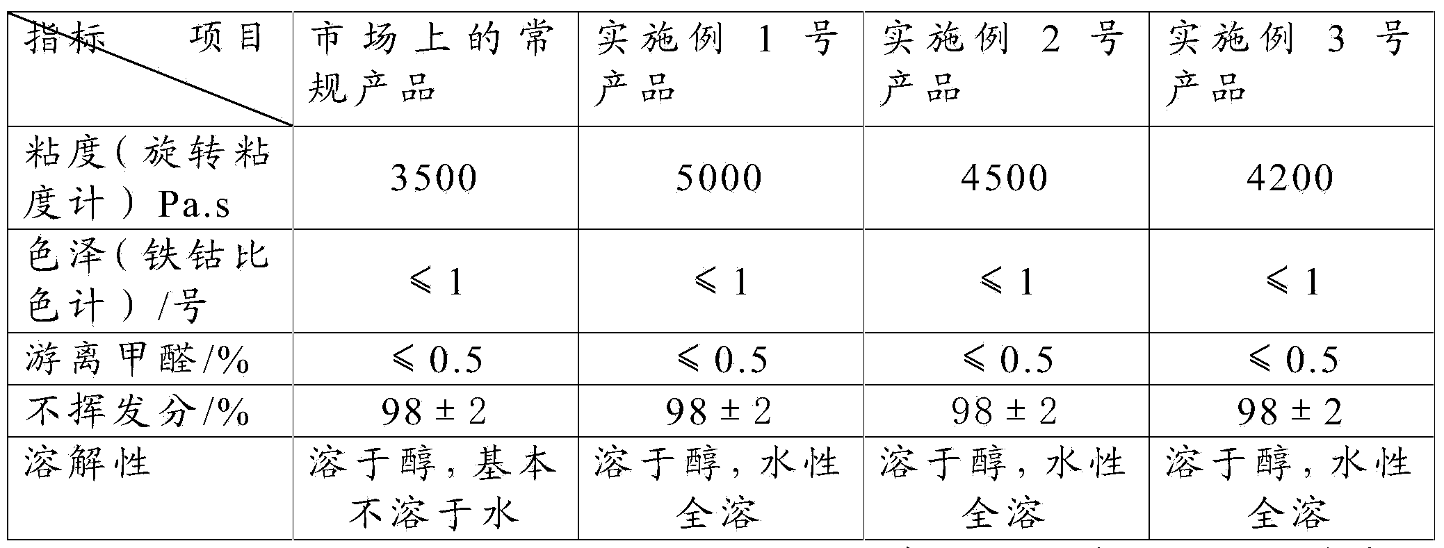 High-hydroxyl methylated melamine resin and preparation method thereof