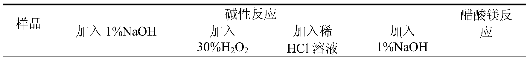 Acremonium cucurbitacearum and application thereof in generating anthraquinone substances