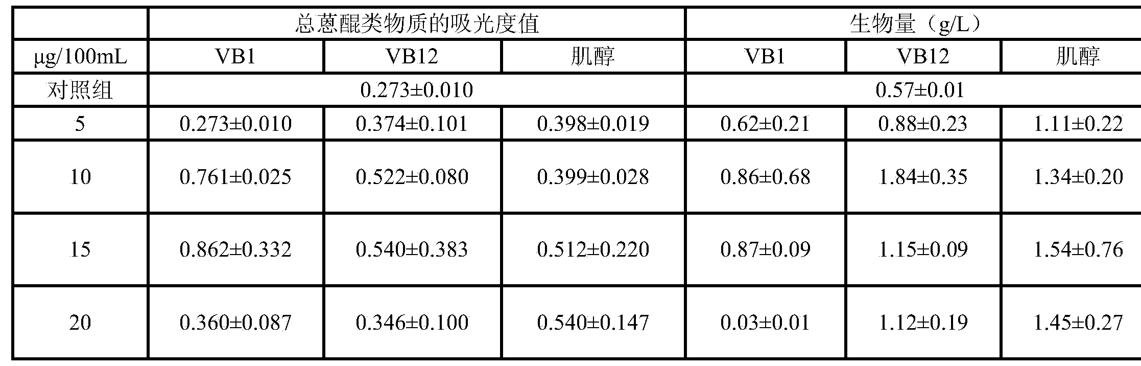 Acremonium cucurbitacearum and application thereof in generating anthraquinone substances