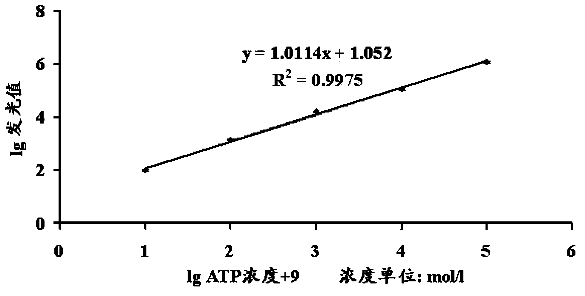 GBSS1 specific enzyme activity determination method