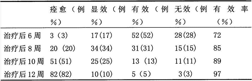 Pure traditional Chinese herbal capsule for effectively treating osteoporosis