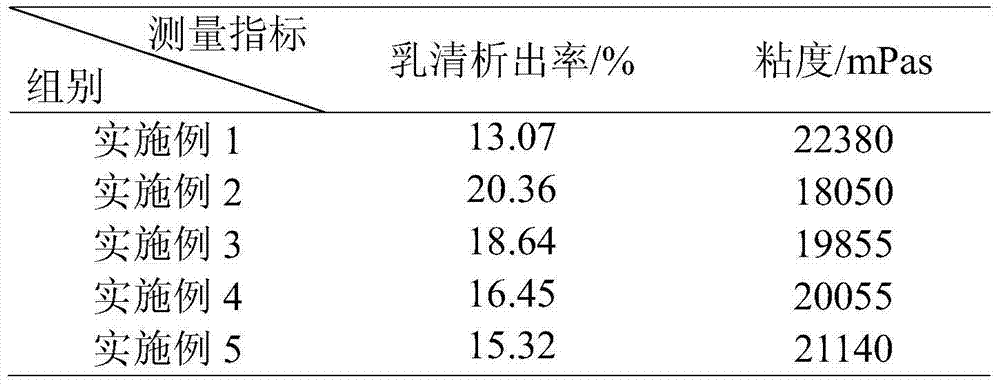 Preparation technology for set yogurt with high stability