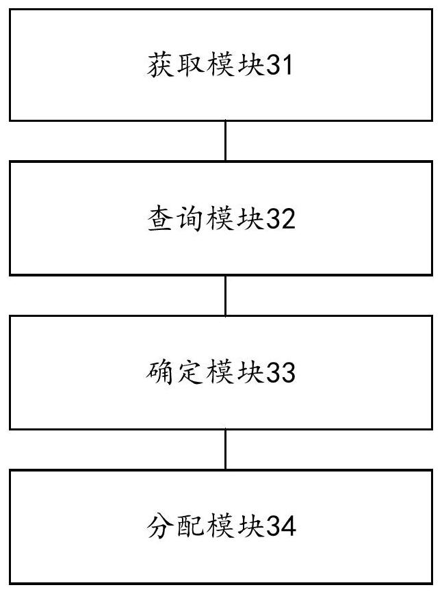 Data recovery task control method and device, electronic equipment and storage medium