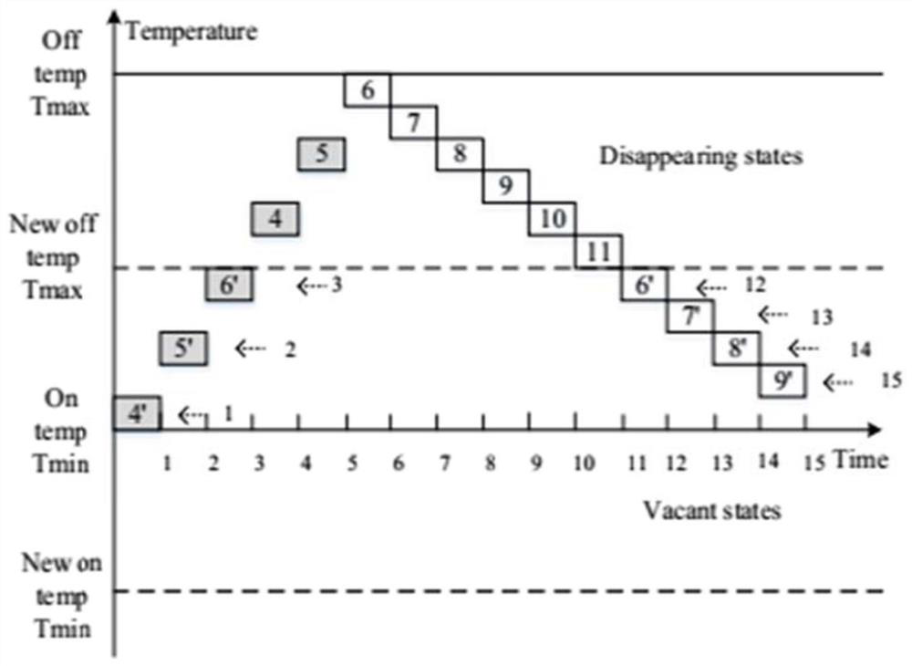 An energy efficiency optimization method based on fine-tuning the water heater temperature set point