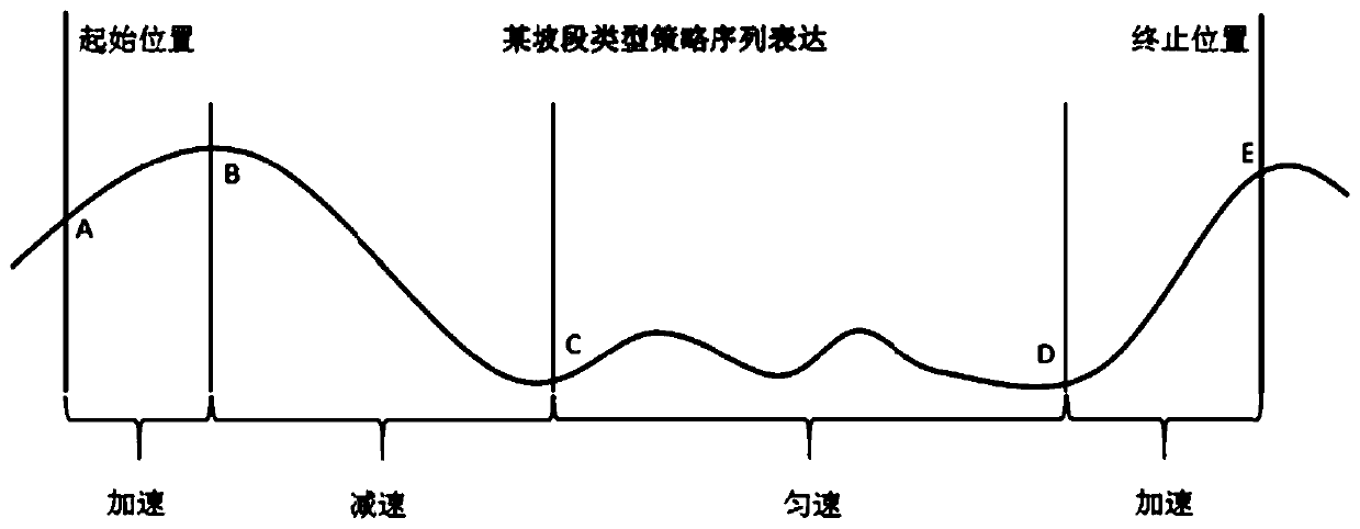 A Calculation Method for Optimizing Intelligent Maneuvering of Locomotives