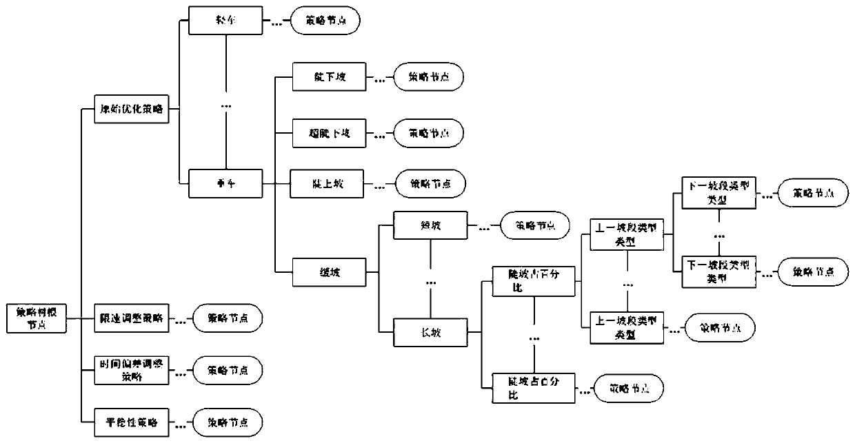 A Calculation Method for Optimizing Intelligent Maneuvering of Locomotives