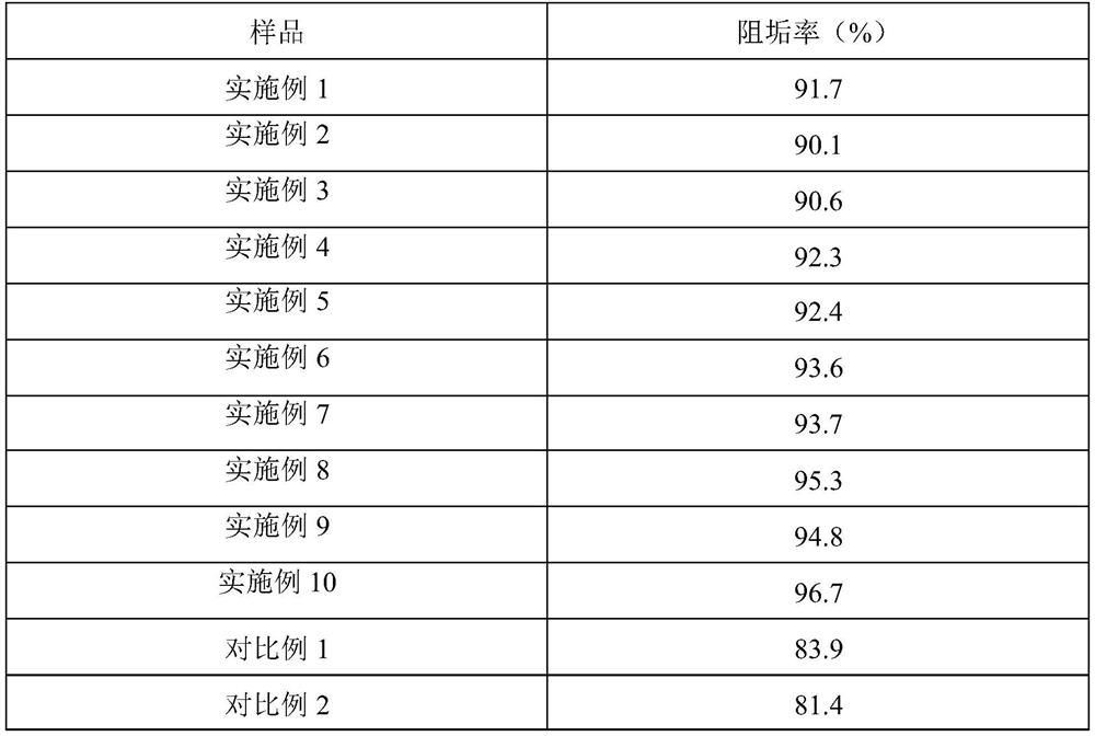 Water treatment bactericide