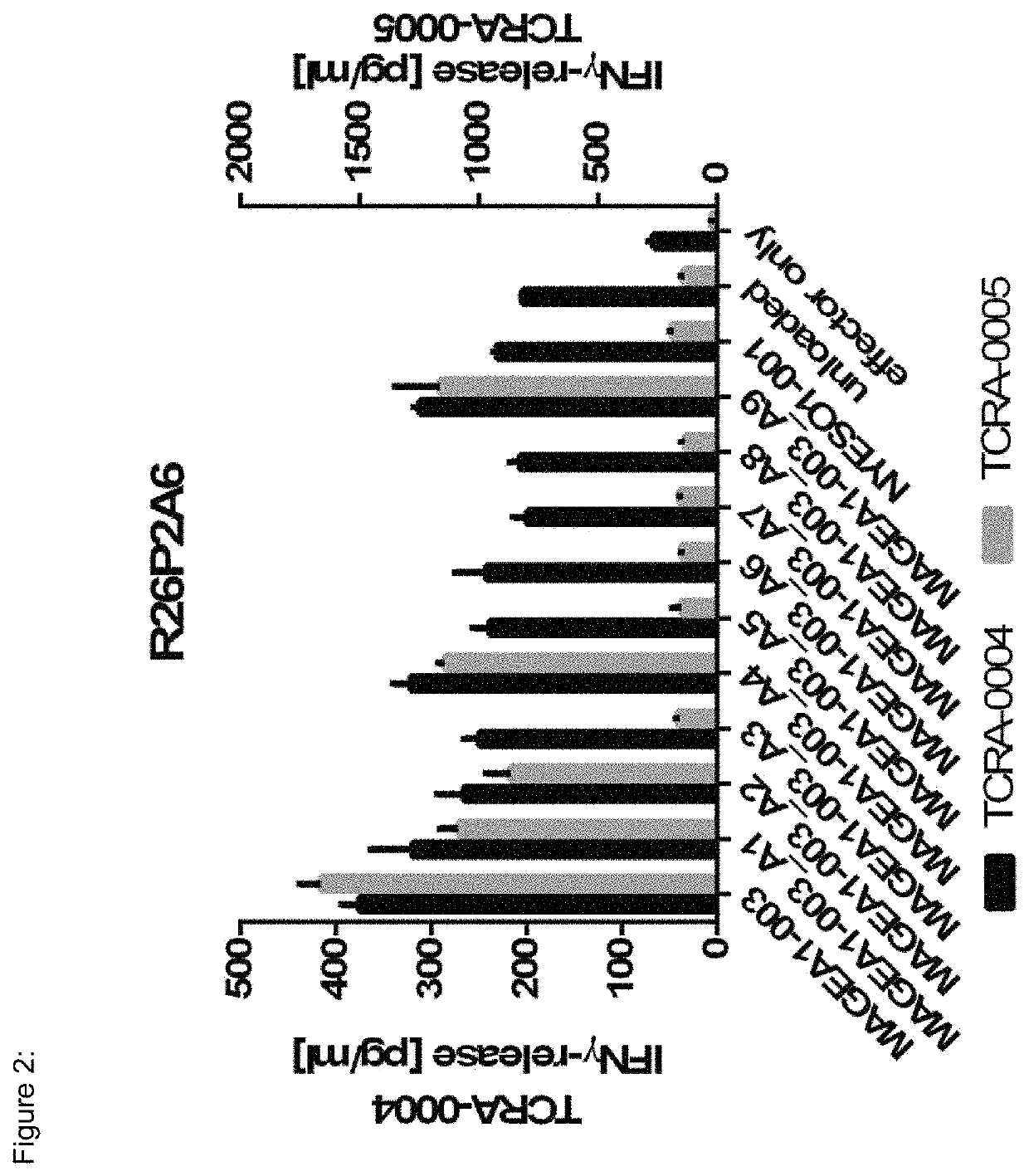 T cell receptors and immune therapy using the same