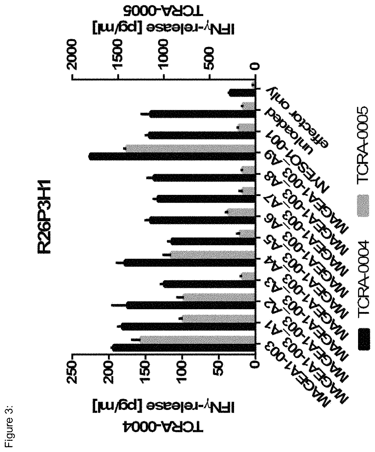 T cell receptors and immune therapy using the same