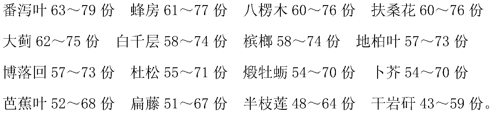 Liquid traditional Chinese medicine for preoperative hand disinfection and preparation method thereof