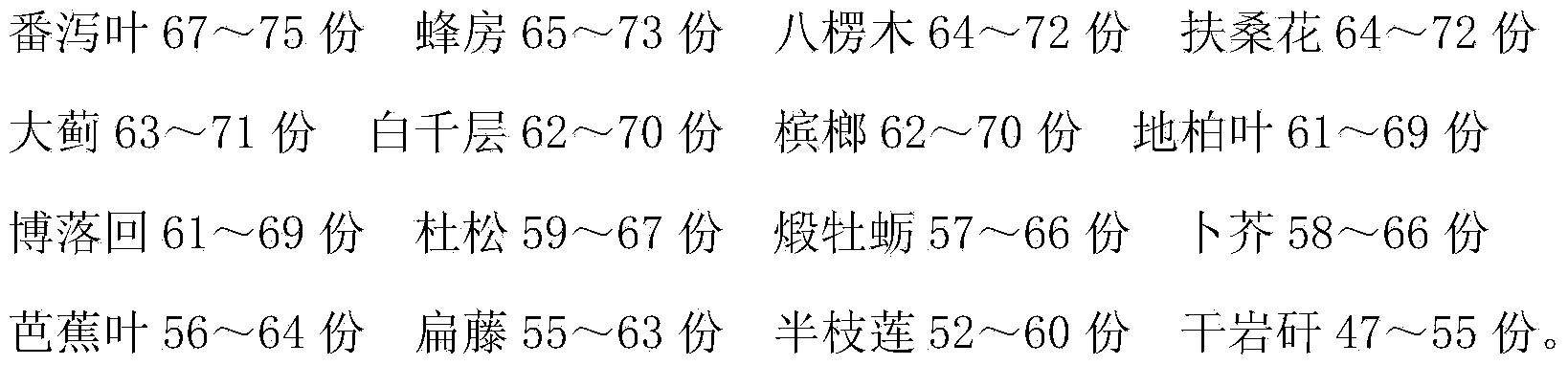 Liquid traditional Chinese medicine for preoperative hand disinfection and preparation method thereof