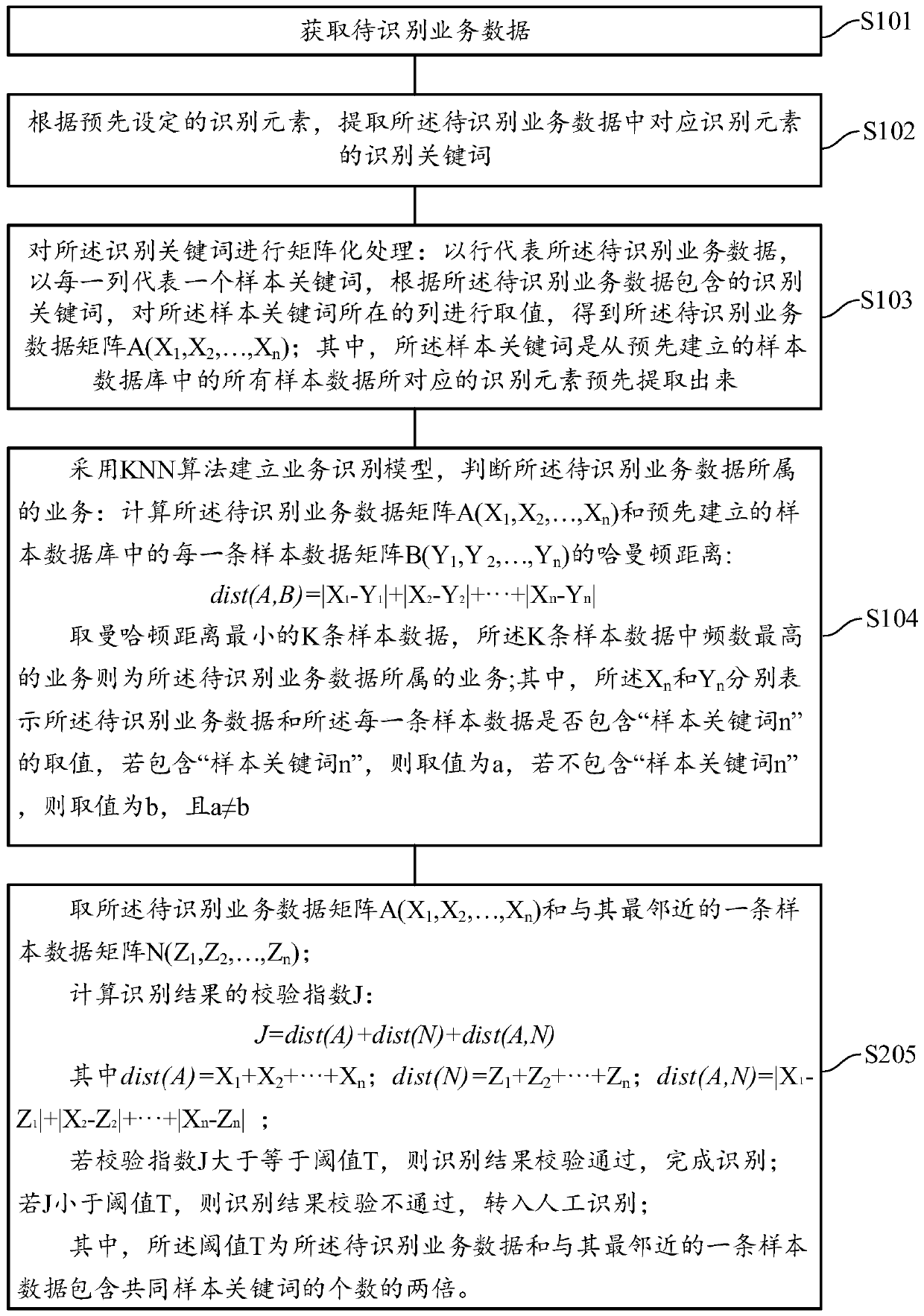 Service identification method, device, terminal equipment and storage medium