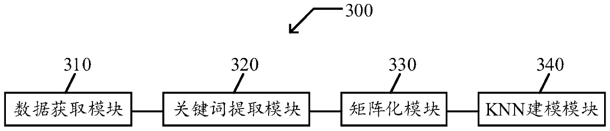 Service identification method, device, terminal equipment and storage medium