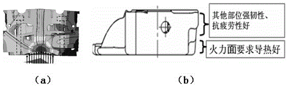 Functionally graded cast iron material and preparation method thereof