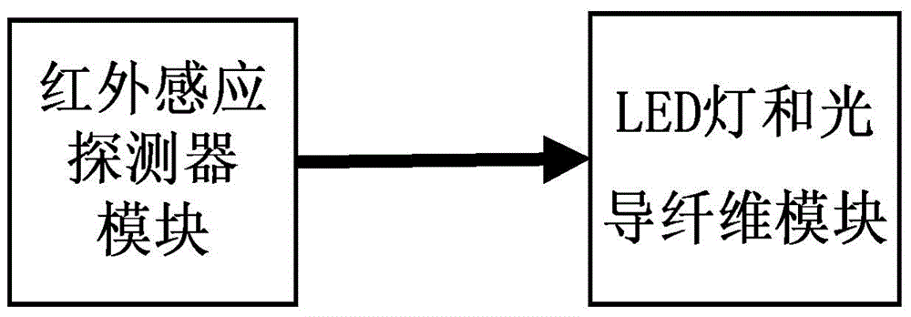 Light-guide fiber intelligent prompt system for pedestrian crosswalk