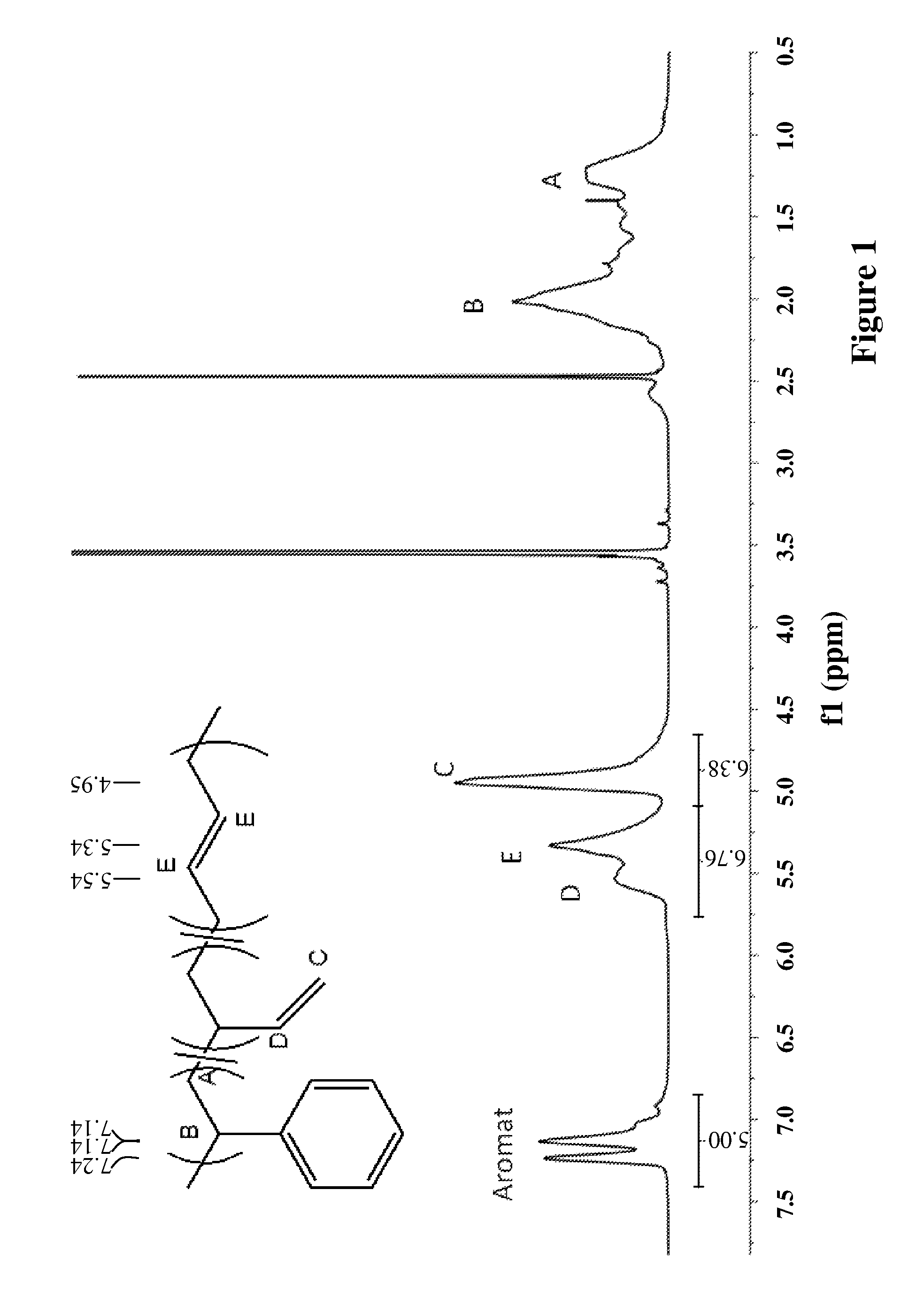 Method of making a graft copolymer