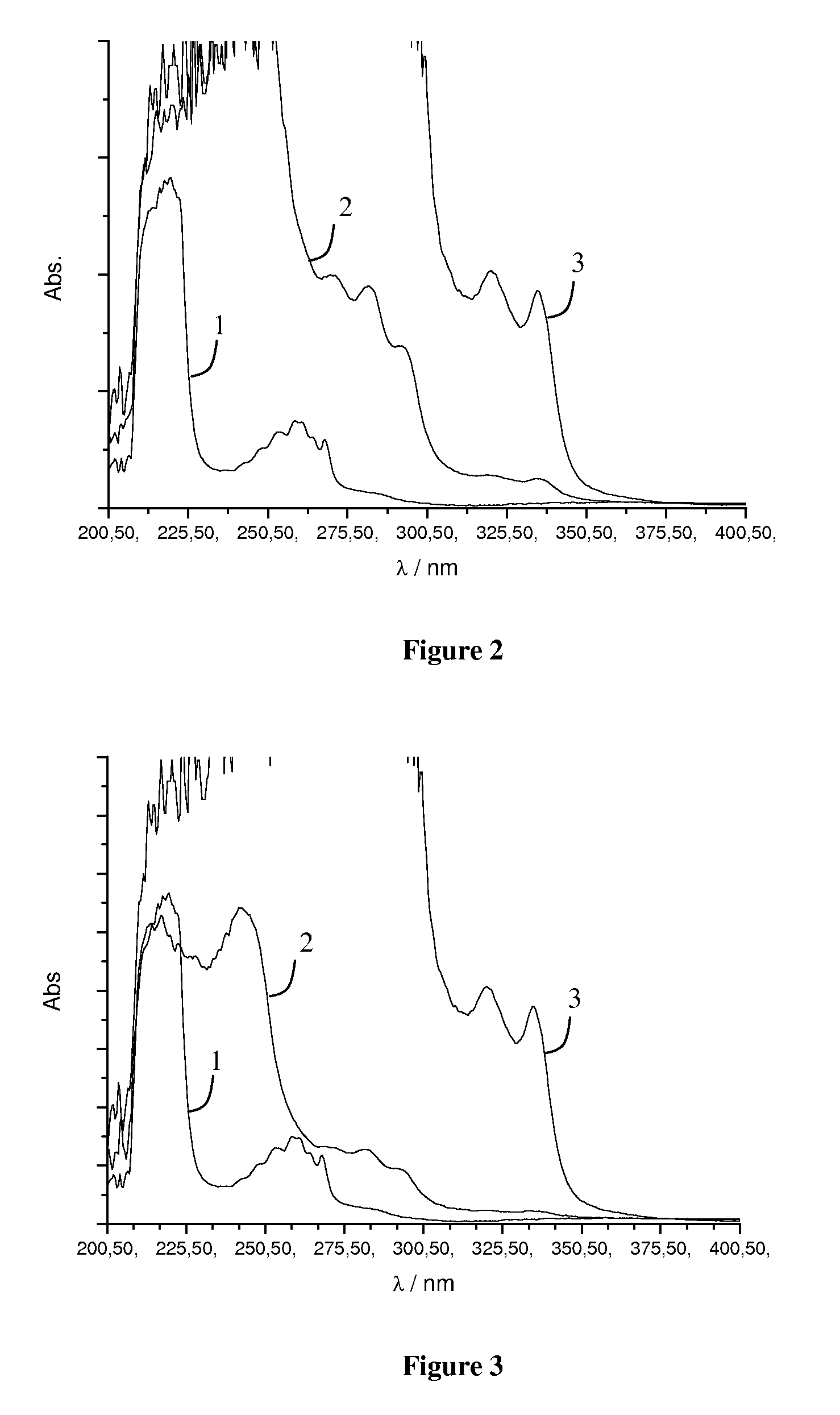 Method of making a graft copolymer