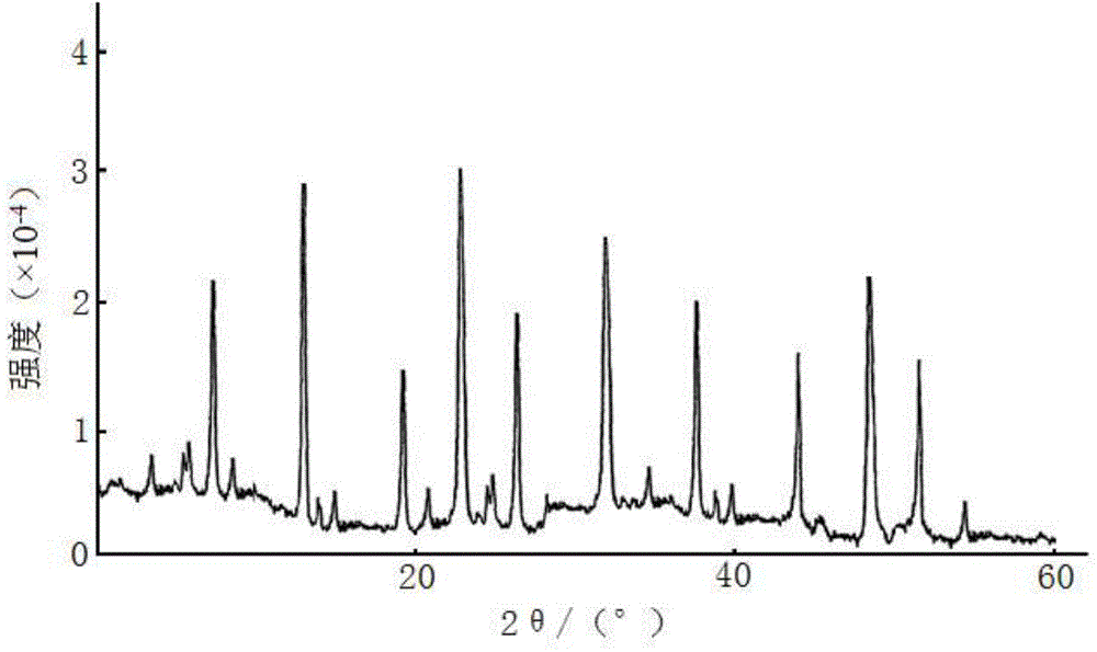 Ceftezole sodium compound and medicinal preparation including same