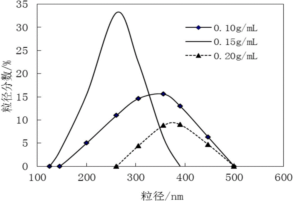 Ceftezole sodium compound and medicinal preparation including same