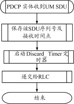 Method and equipment for discarding SDUs (service data units) under radio link control (RLC) UM (unacknowledged mode)