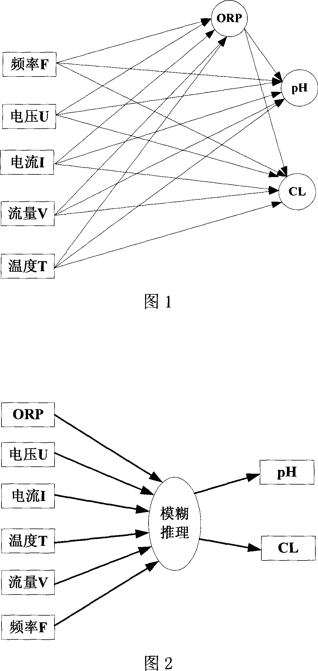 Method for intelligentize controlling oxygenize electric potential water generator