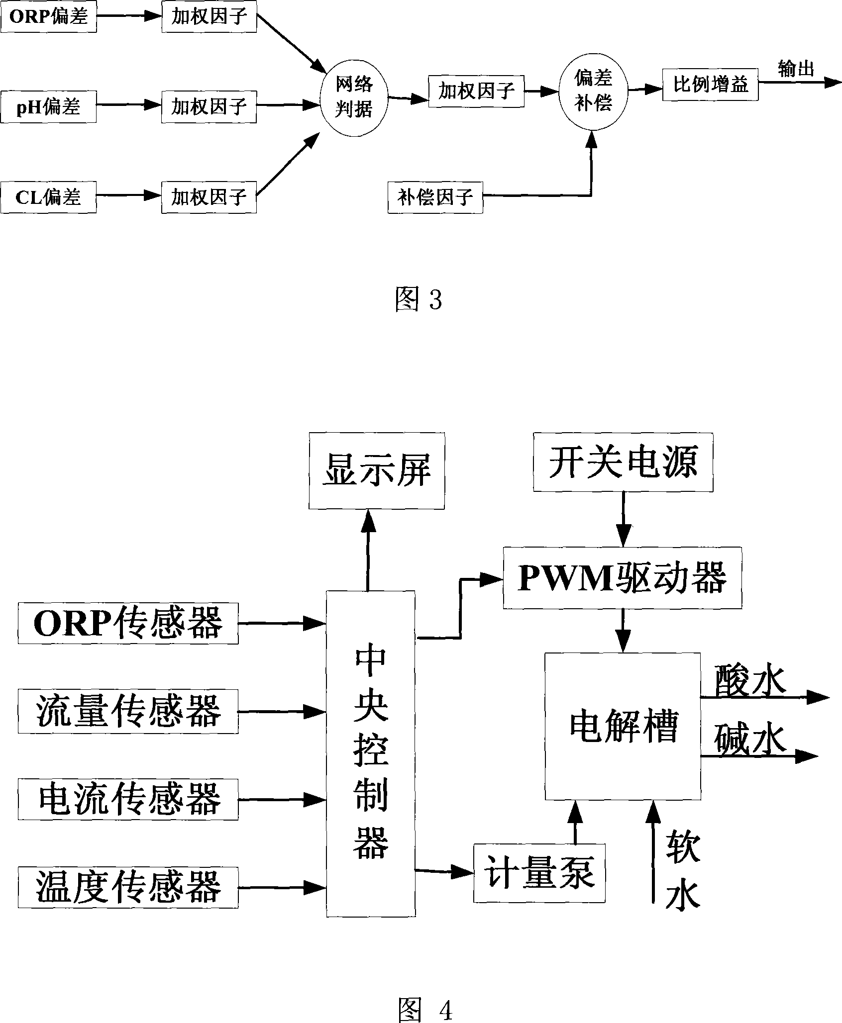 Method for intelligentize controlling oxygenize electric potential water generator