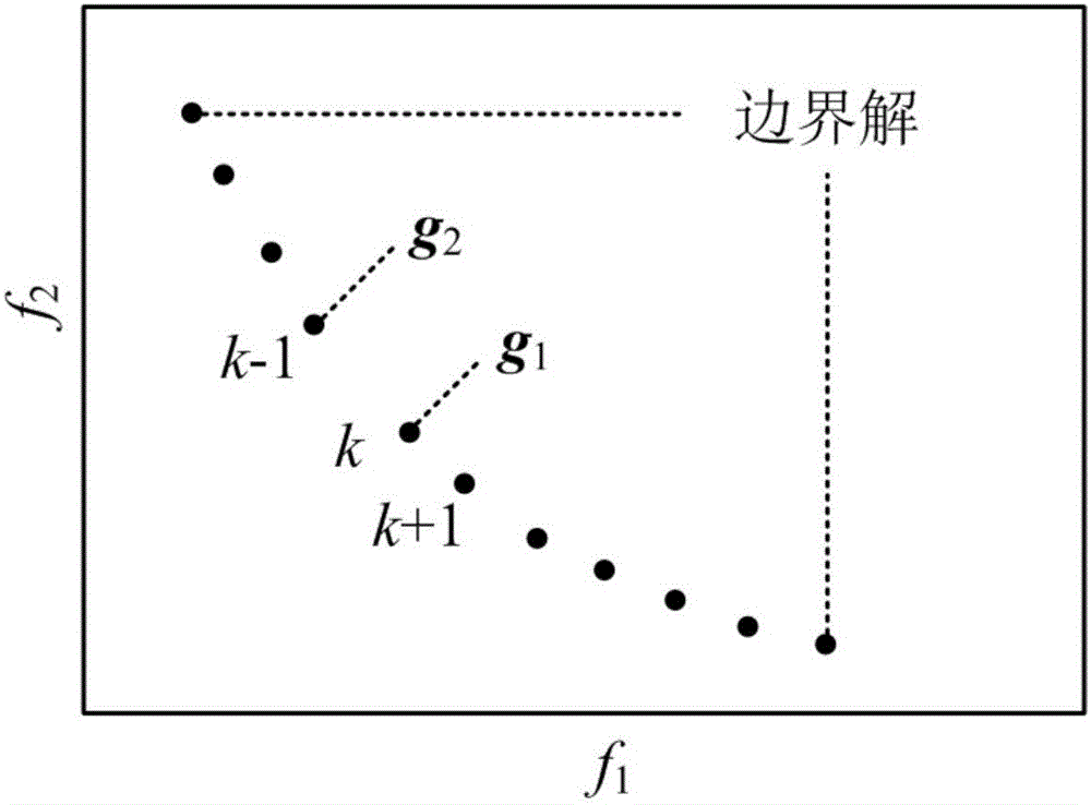 Novel quantum particle multi-objective optimization method