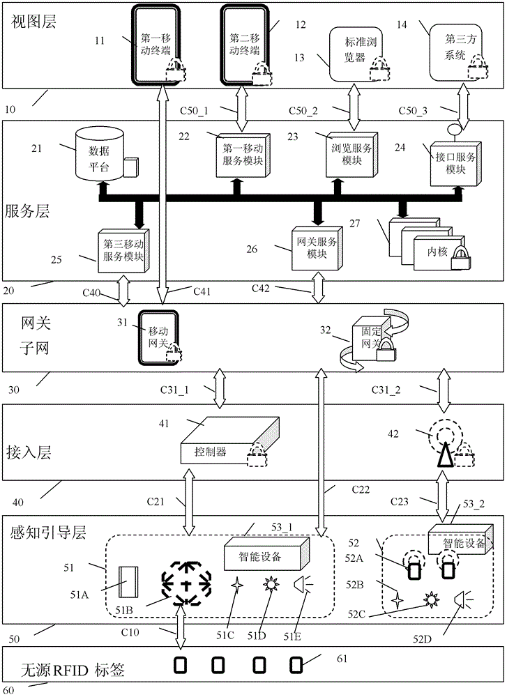 Internet of things system and acquisition and monitoring method for article information