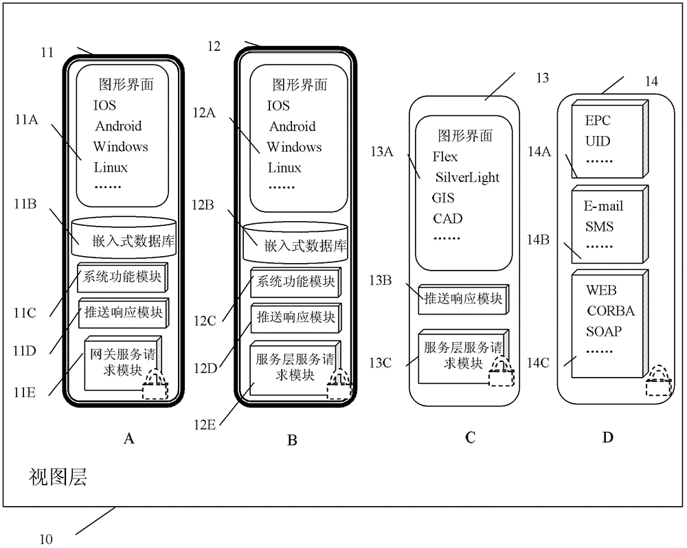 Internet of things system and acquisition and monitoring method for article information