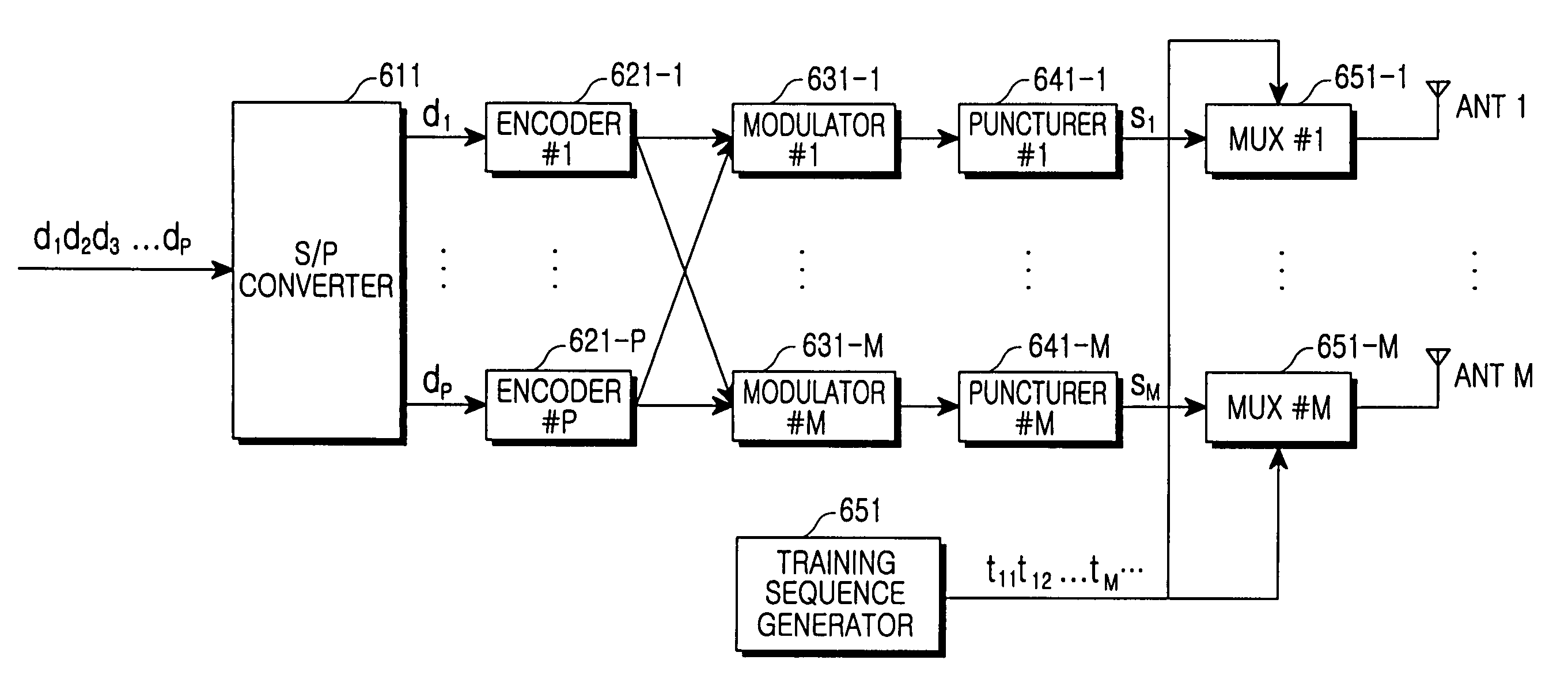 Apparatus and method for transmitting/receiving a pilot sequence in a mobile communication system using space-time trellis code