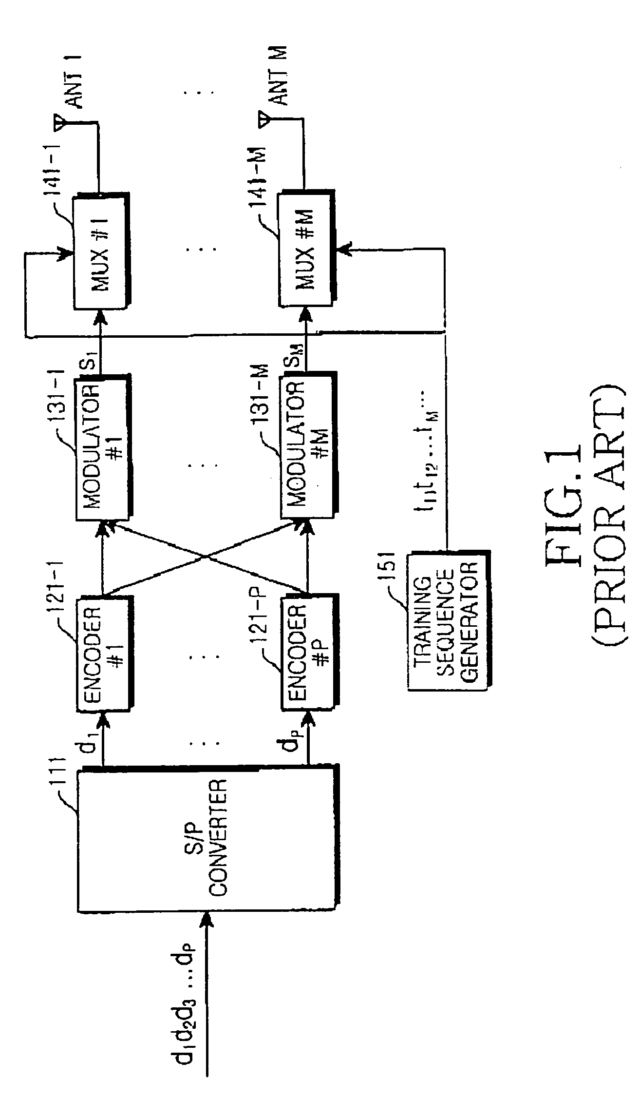 Apparatus and method for transmitting/receiving a pilot sequence in a mobile communication system using space-time trellis code