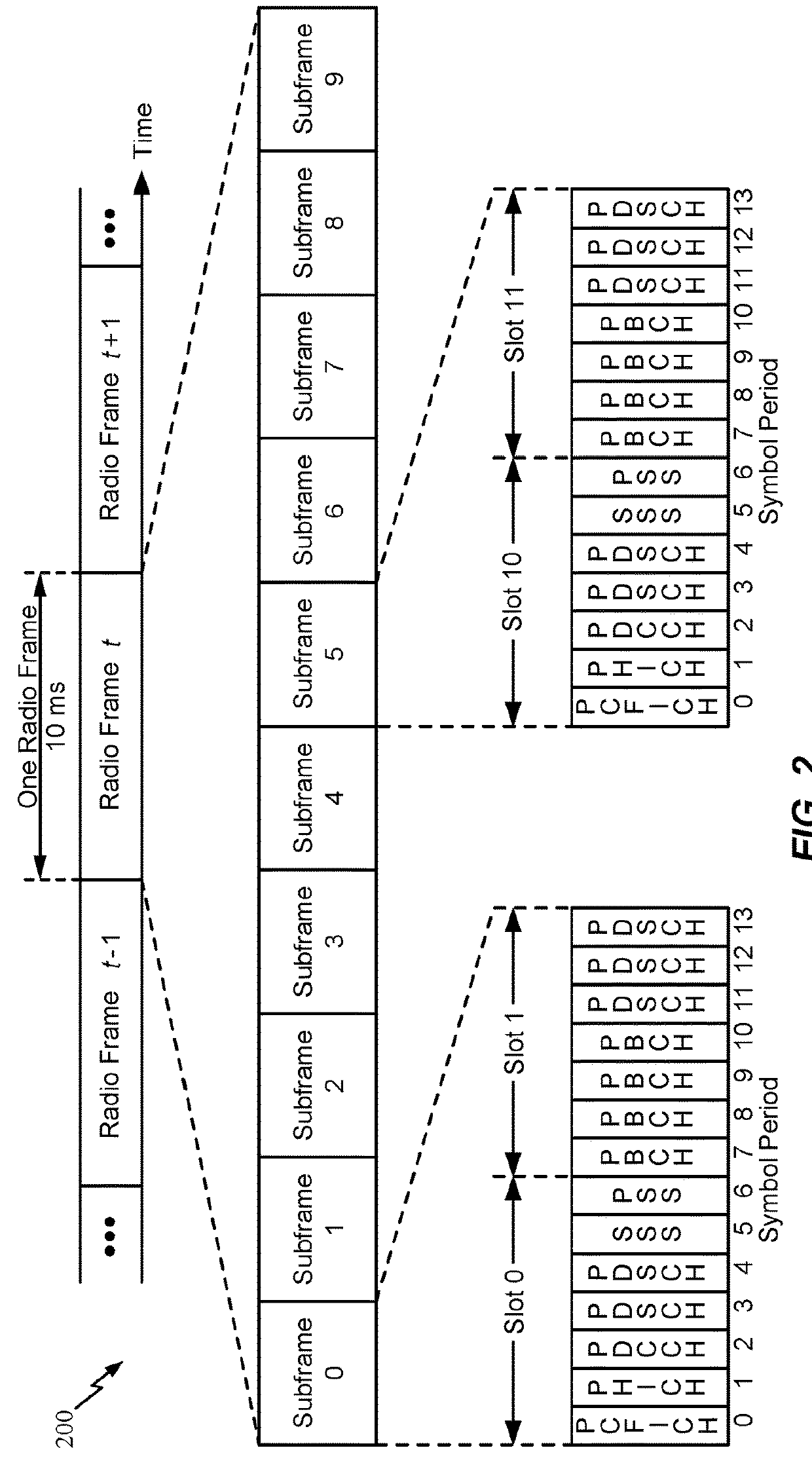 Techniques for configuring an adaptive frame structure for wireless communications using unlicensed radio frequency spectrum