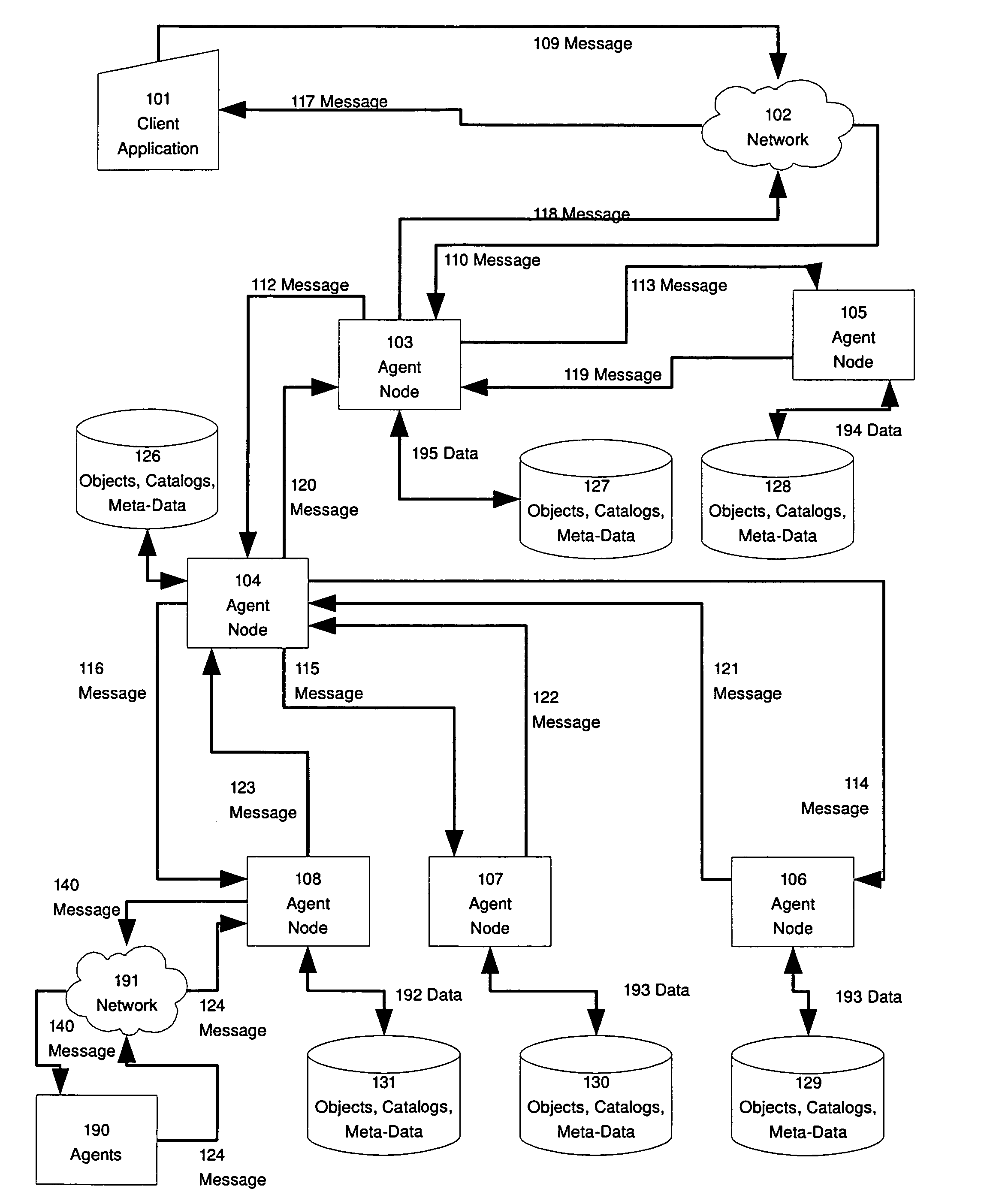 Storing and retrieving objects on a computer network in a distributed database