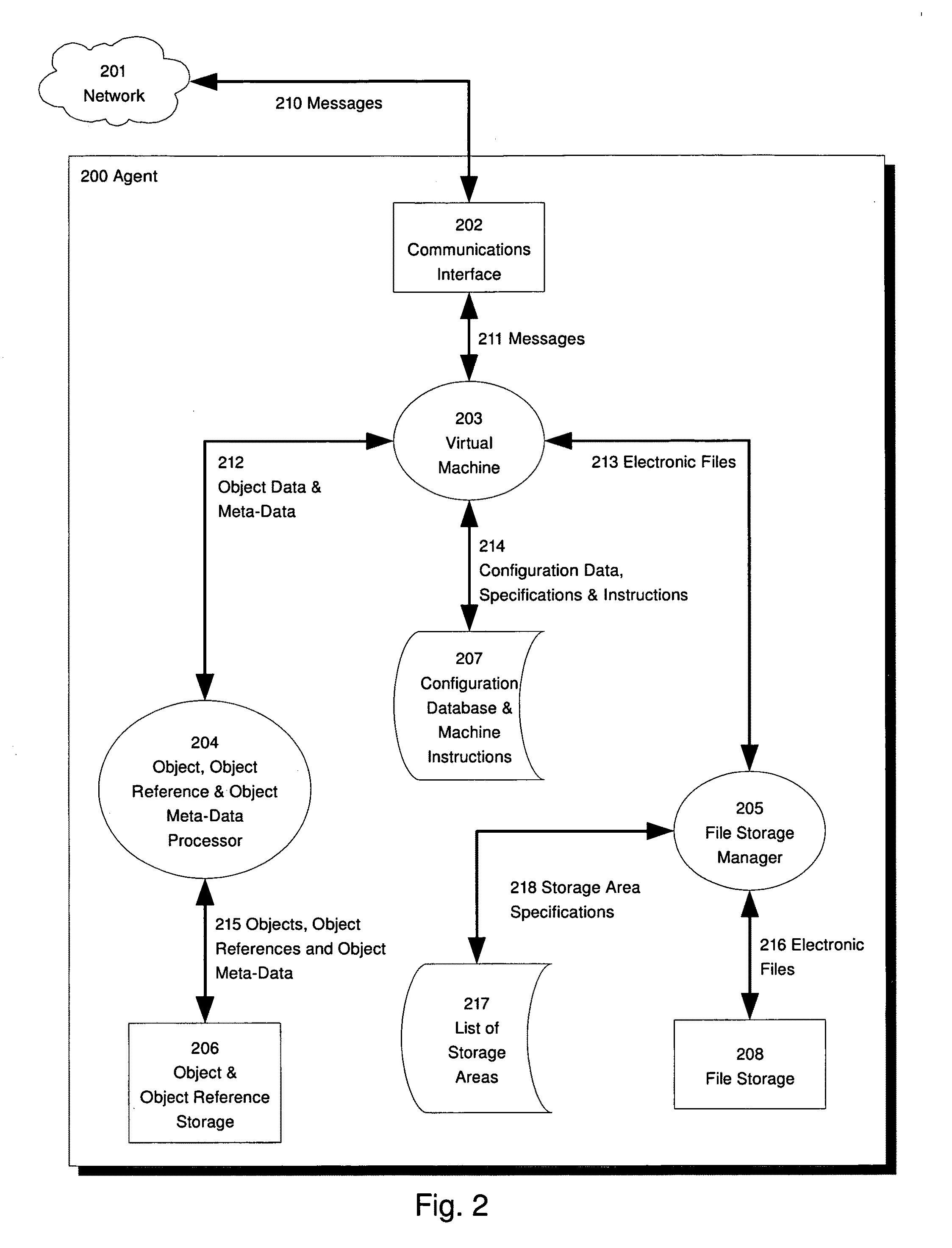 Storing and retrieving objects on a computer network in a distributed database